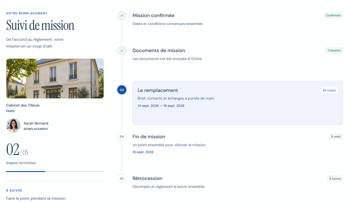 Suivi MédiLink : mission confirmée, documents transmis, remplacement en cours, fin de mission et rétrocession à suivre.